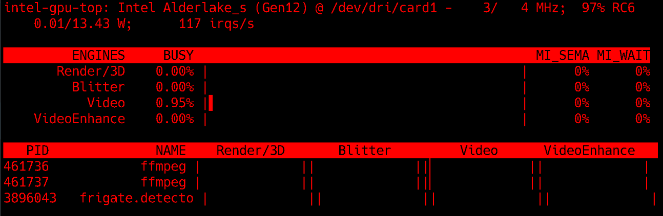 a screenshot of an ssh session showing intel_gpu_top running with pids present for two ffmpeg processes and a frigate.detector